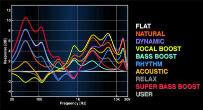 EQ Curve of New EQ